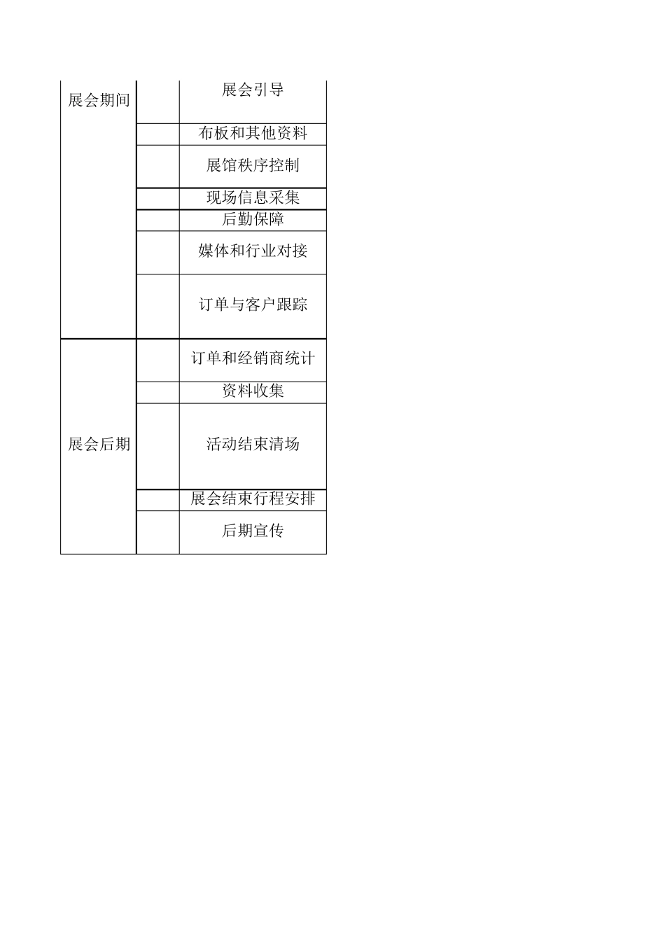展会工作进度流程表(通用版)_第3页