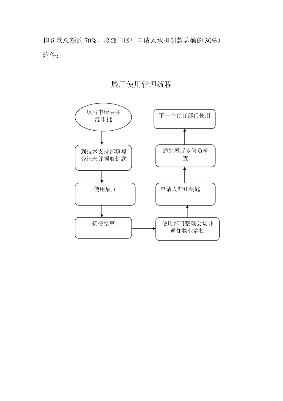 展厅使用管理规定_第3页