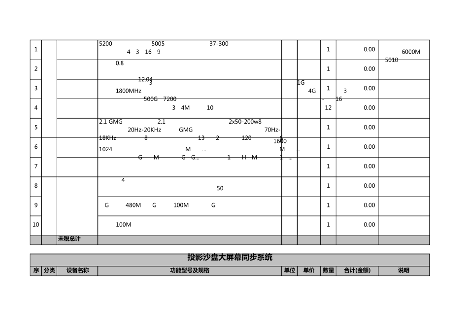 展厅多媒体建议_第2页