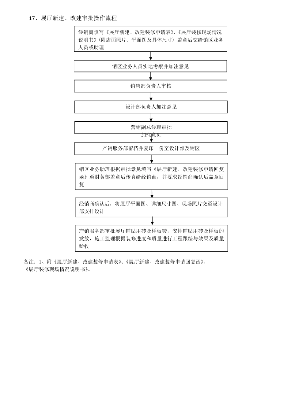 展厅建设、验收流程及表格_第1页