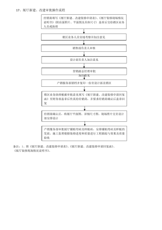 展厅建设、验收流程及表格