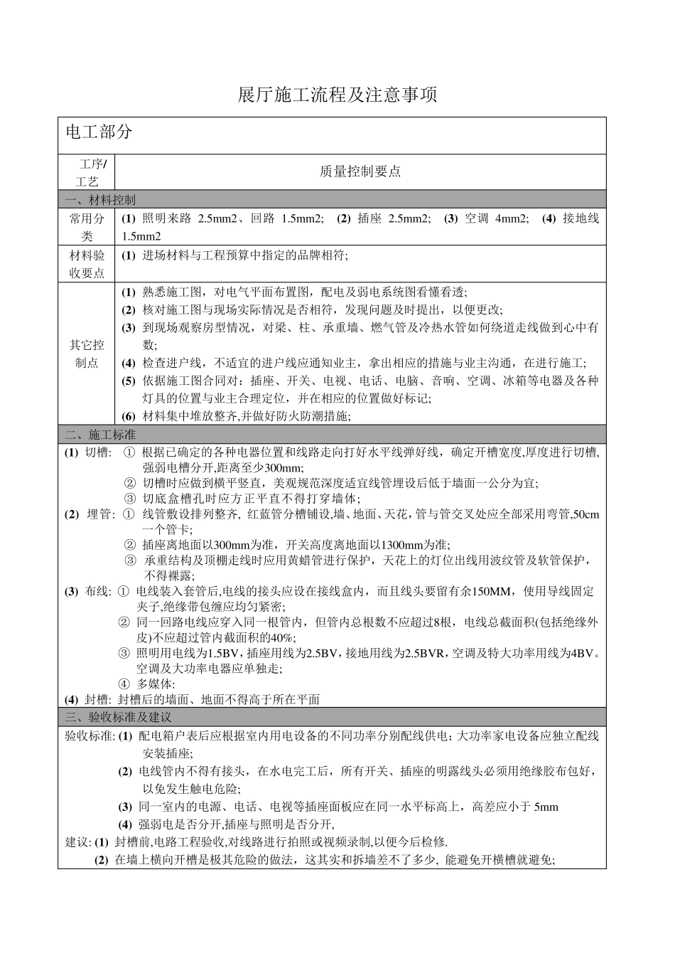 展厅施工流程及注意事项_第1页