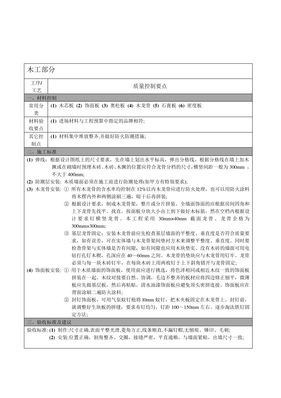 展厅施工流程及注意事项_第2页