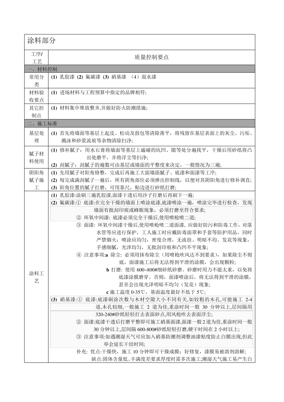 展厅施工流程及注意事项_第3页