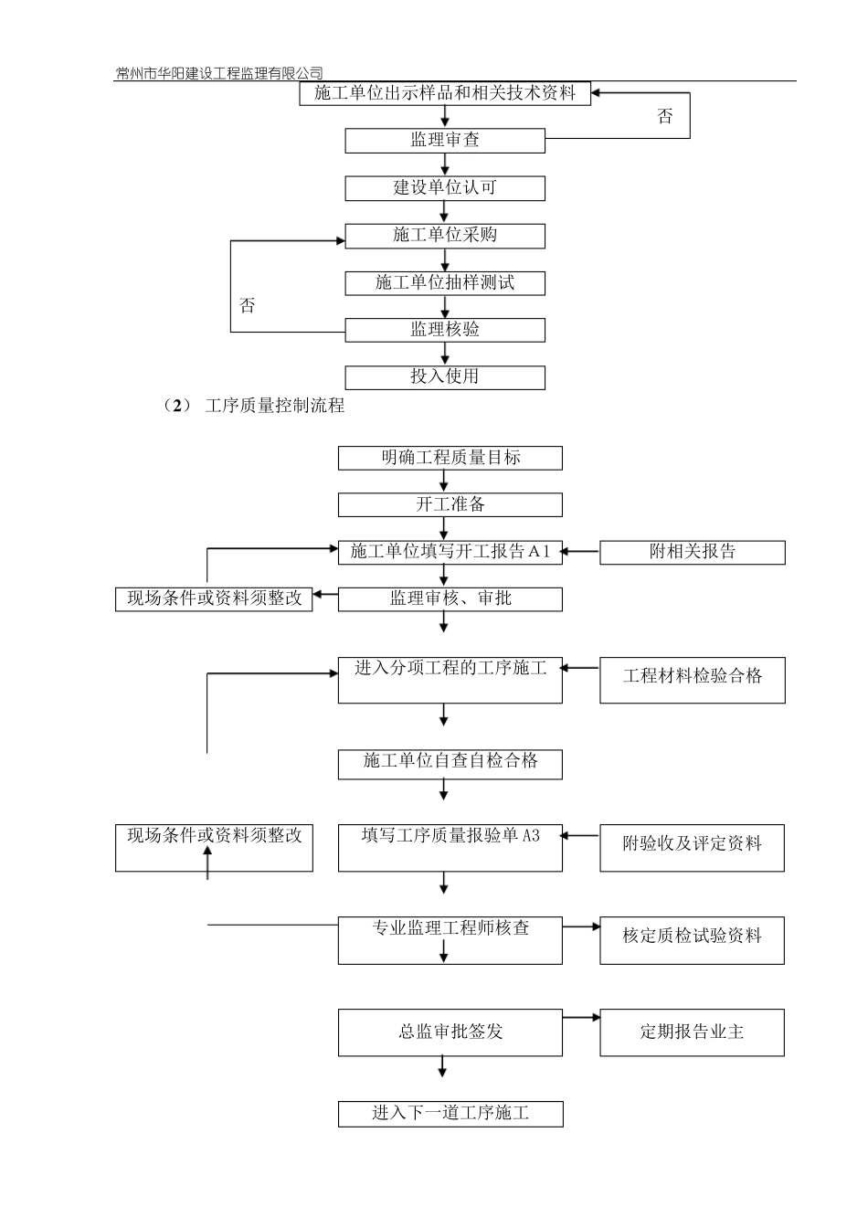 展厅装修细则_第3页