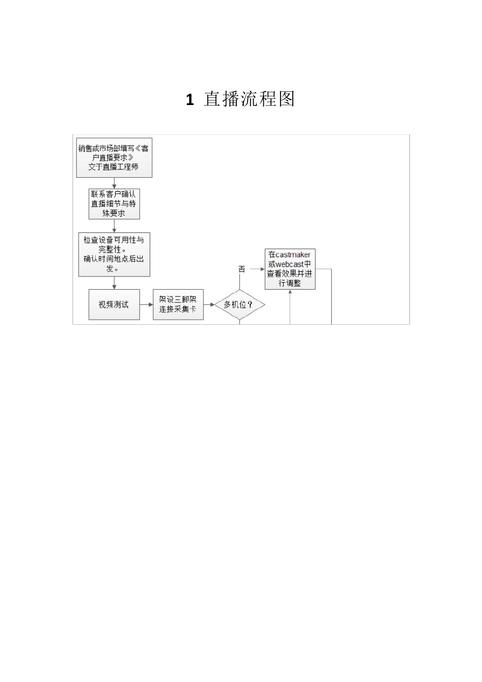 展示互动现场直播流程与注意事项更新版_第3页