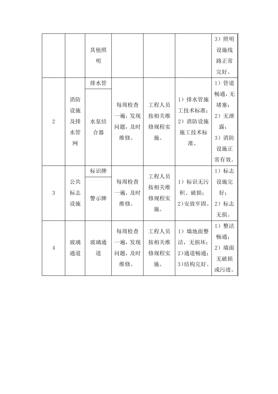 展馆管理方案_第2页