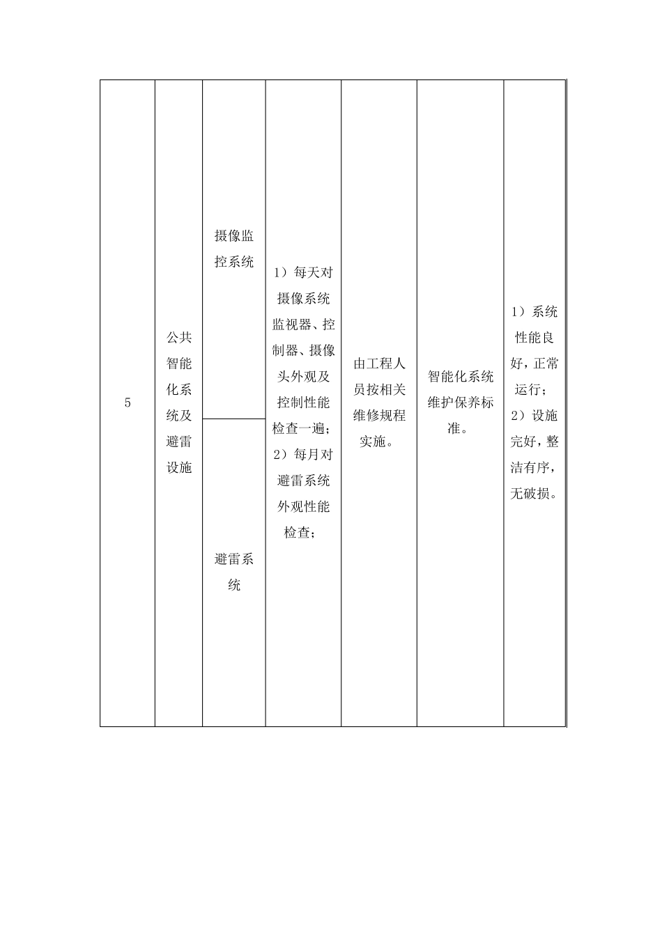 展馆管理方案_第3页