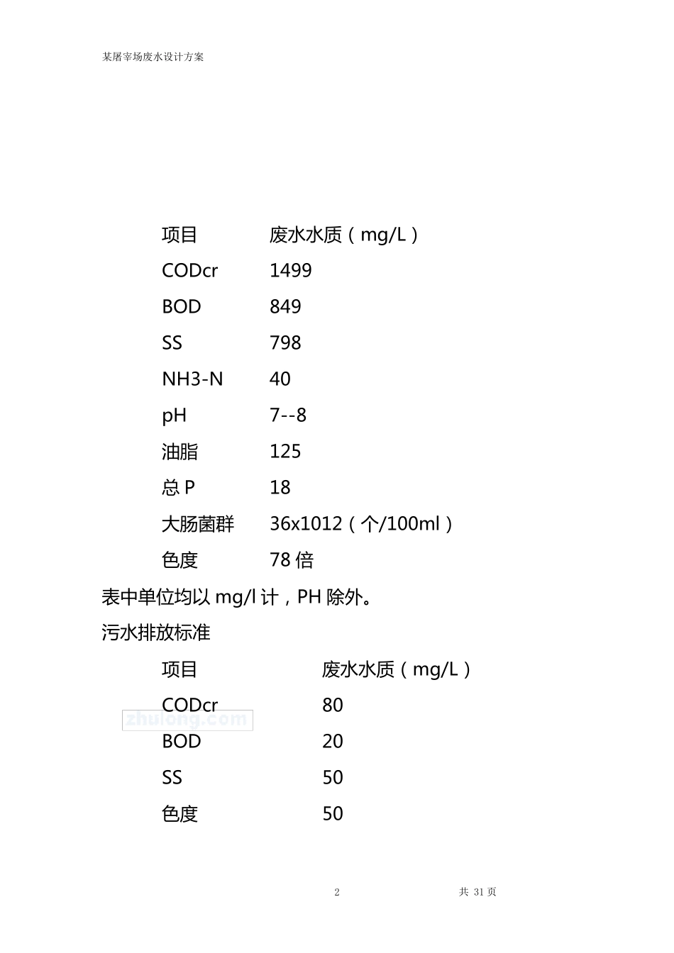 屠宰废水设计方案_第3页