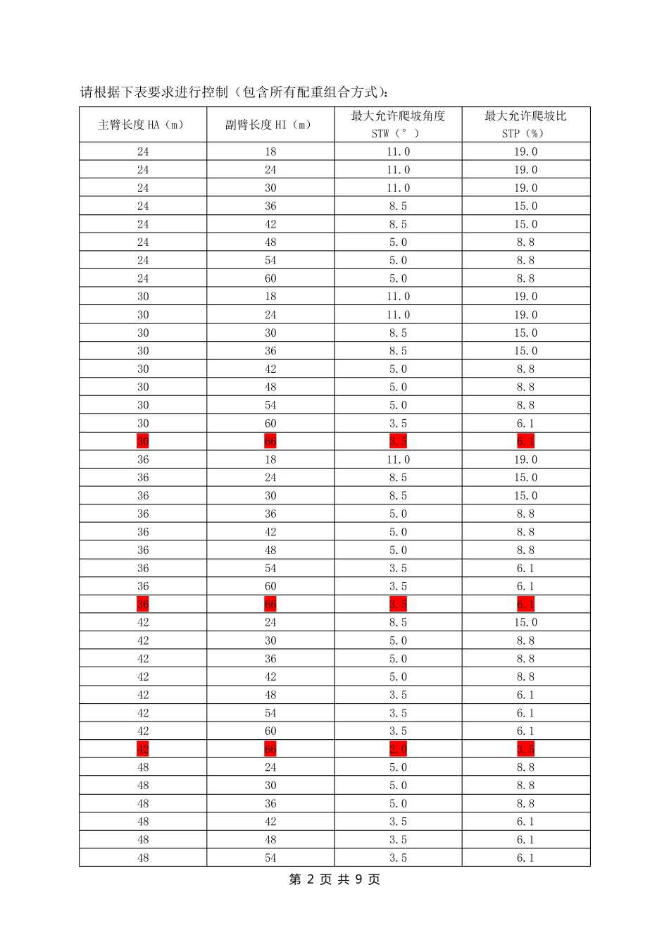 履带吊行走时对地面坡度的相关要求_第2页