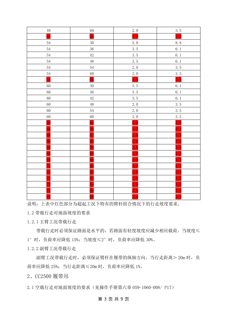履带吊行走时对地面坡度的相关要求_第3页