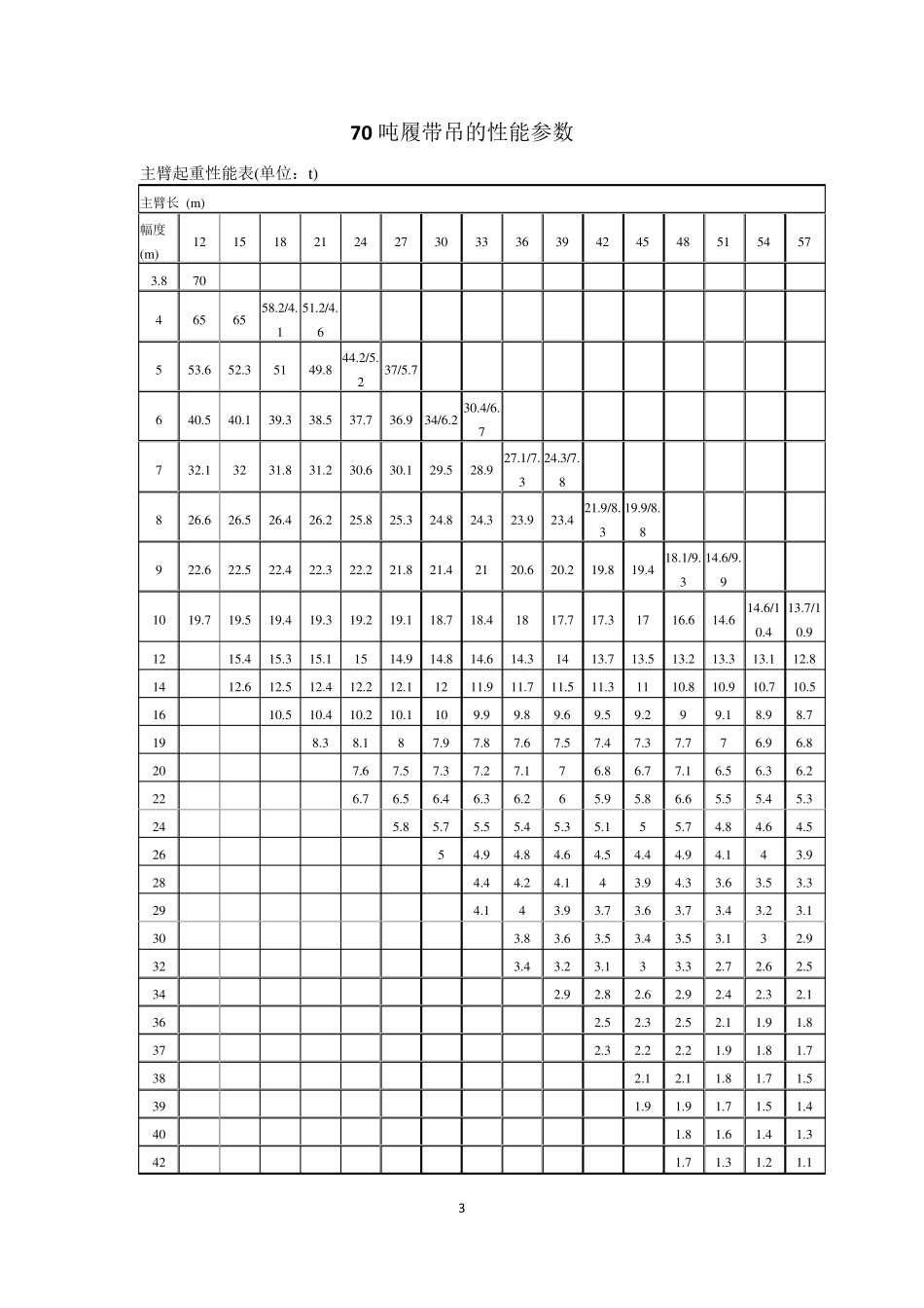 履带吊起重吊装方案_第3页
