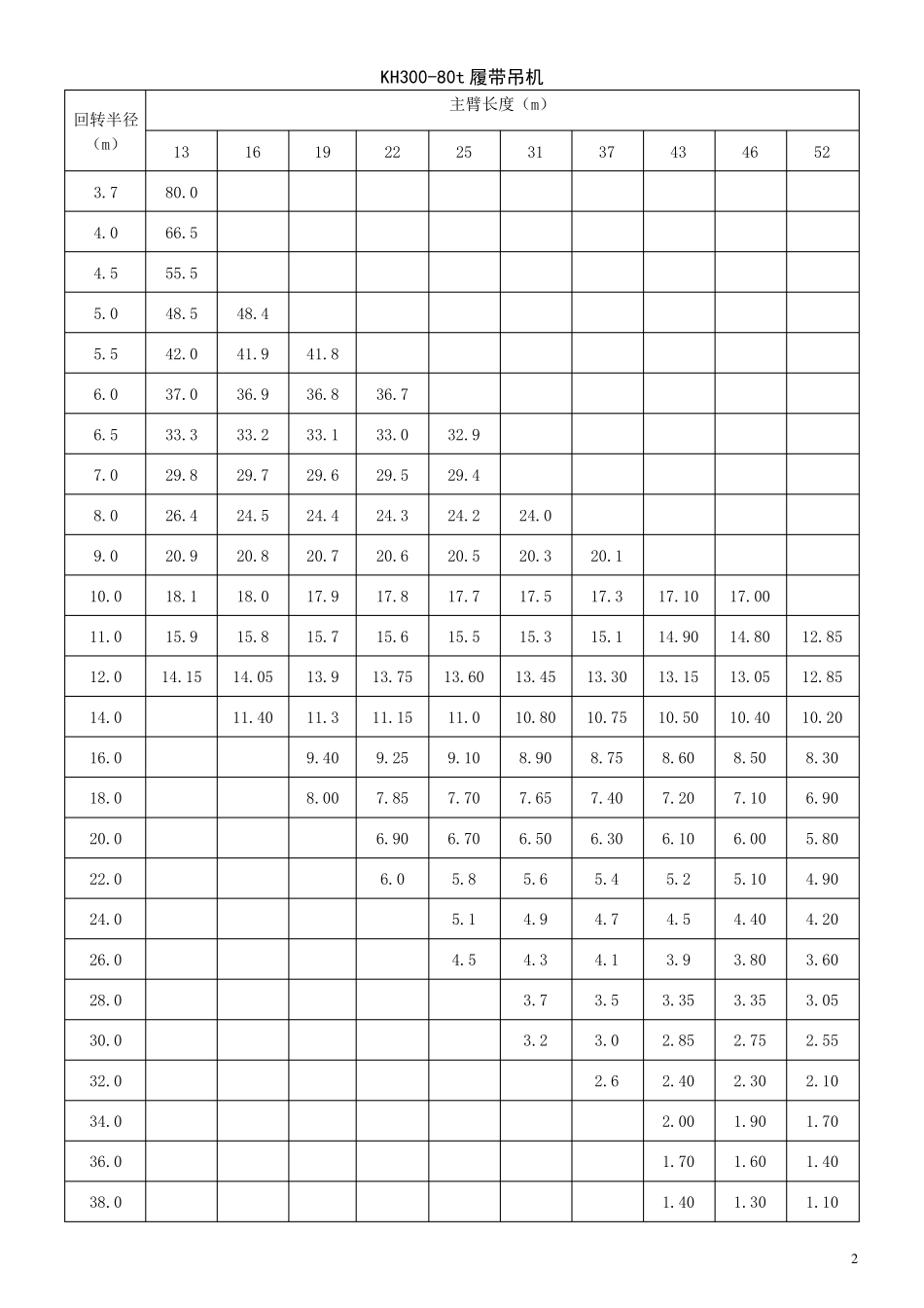 履带吊起重性能表_第2页
