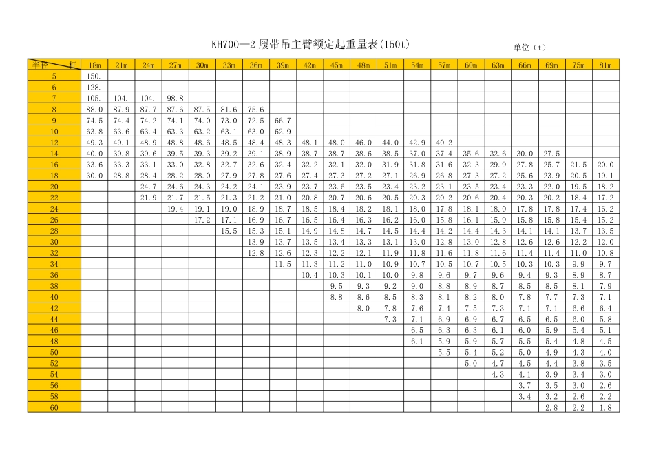 履带式吊车起重性能表_第1页