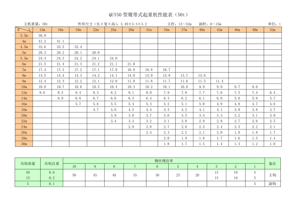 履带式吊车起重性能表_第3页