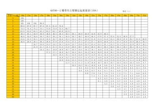 履带式吊车起重性能表