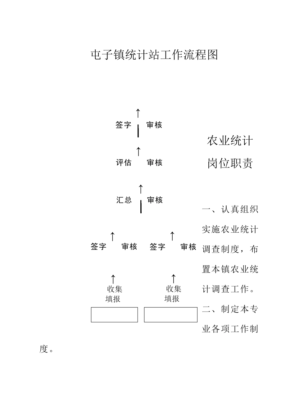 屯子镇统计工作领导小组及各种制度_第3页