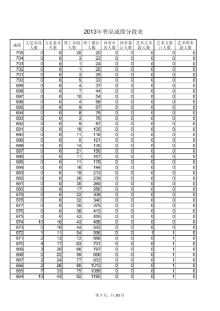 山东2013年高考分数段统计表