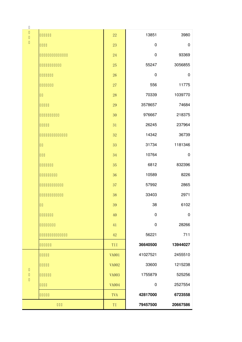 山东2012年投入产出表_第2页