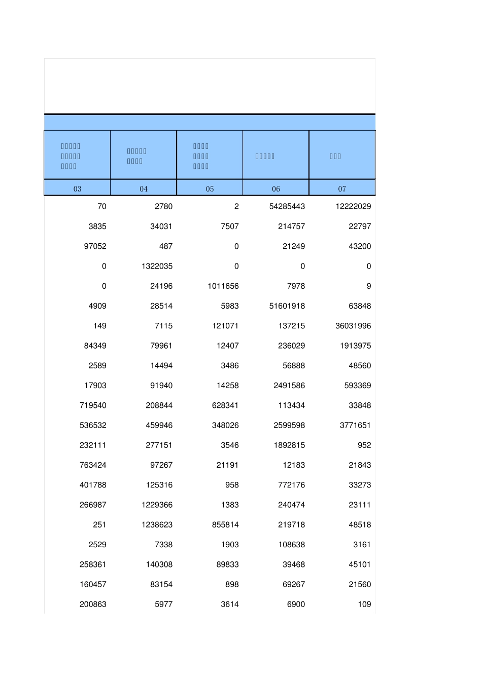 山东2012年投入产出表_第3页