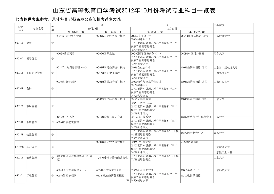 山东2012年10月自考科目安排_第1页