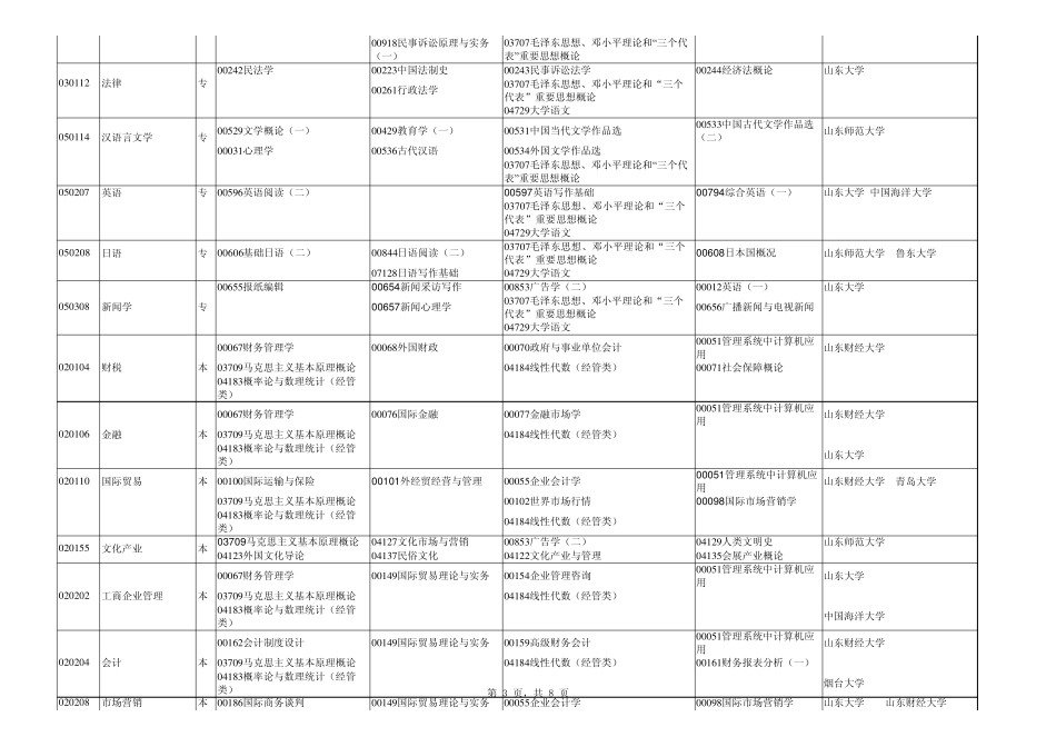 山东2012年10月自考科目安排_第3页