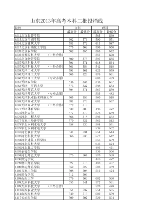 山东2013年高考本科二批投档线