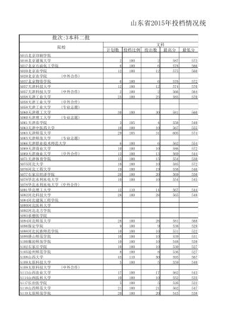 山东2015本科二批投档情况统计表(含最低位次)