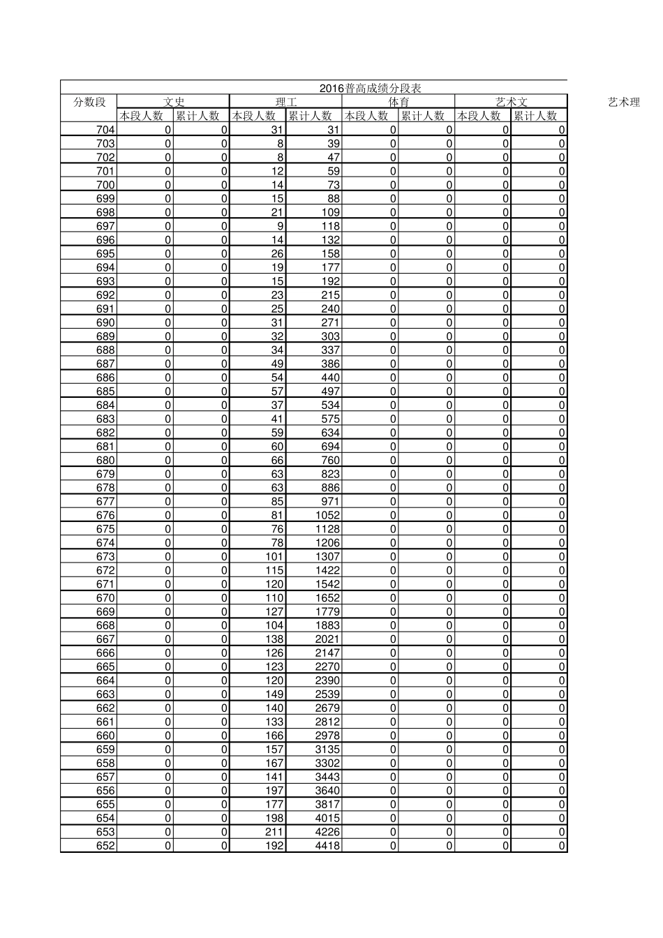 山东2016一分一段表_第1页