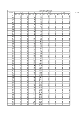 山东2016一分一段表