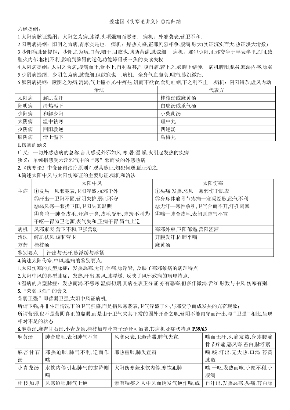 山东中医药大学伤寒论重点姜建国_第1页