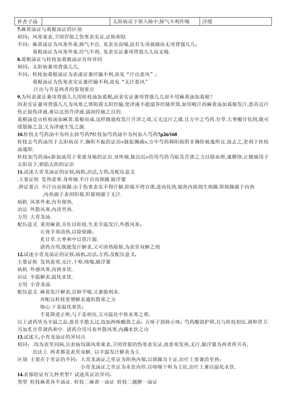 山东中医药大学伤寒论重点姜建国_第2页