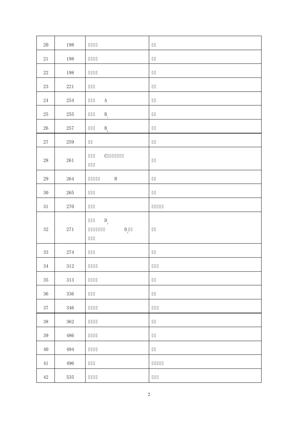 山东低价药清单_第2页