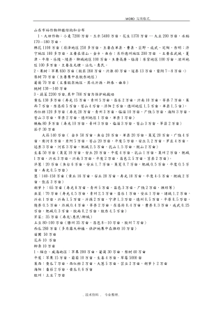 山东作物种植分布和面积及蔬菜种植情况