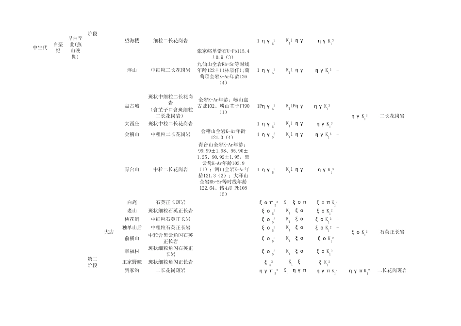 山东侵入岩合并表(鲁东鲁西)_第2页