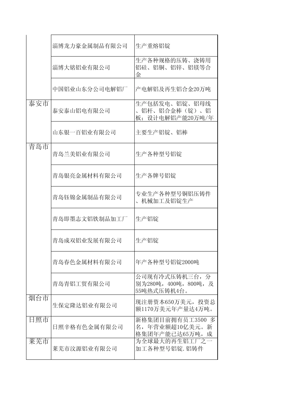 山东再生铝企业_第2页