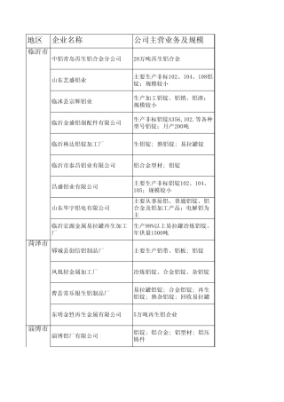 山东再生铝企业