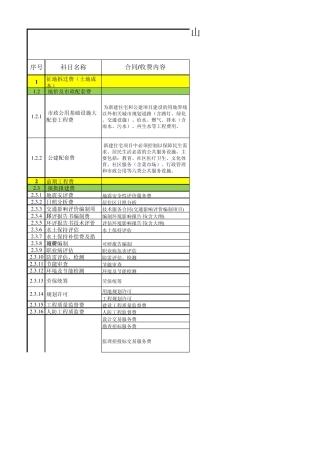 山东区域前期报批报建费用明细