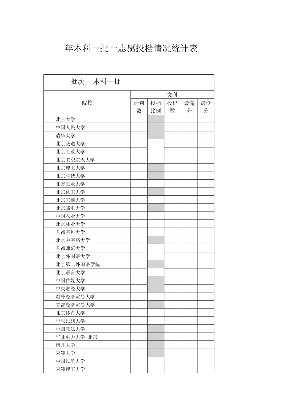 山东历年高考录取分数线汇总_第2页