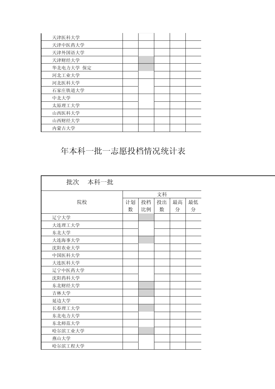 山东历年高考录取分数线汇总_第3页