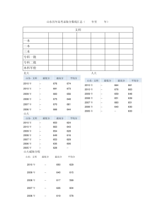 山东历年高考录取分数线汇总