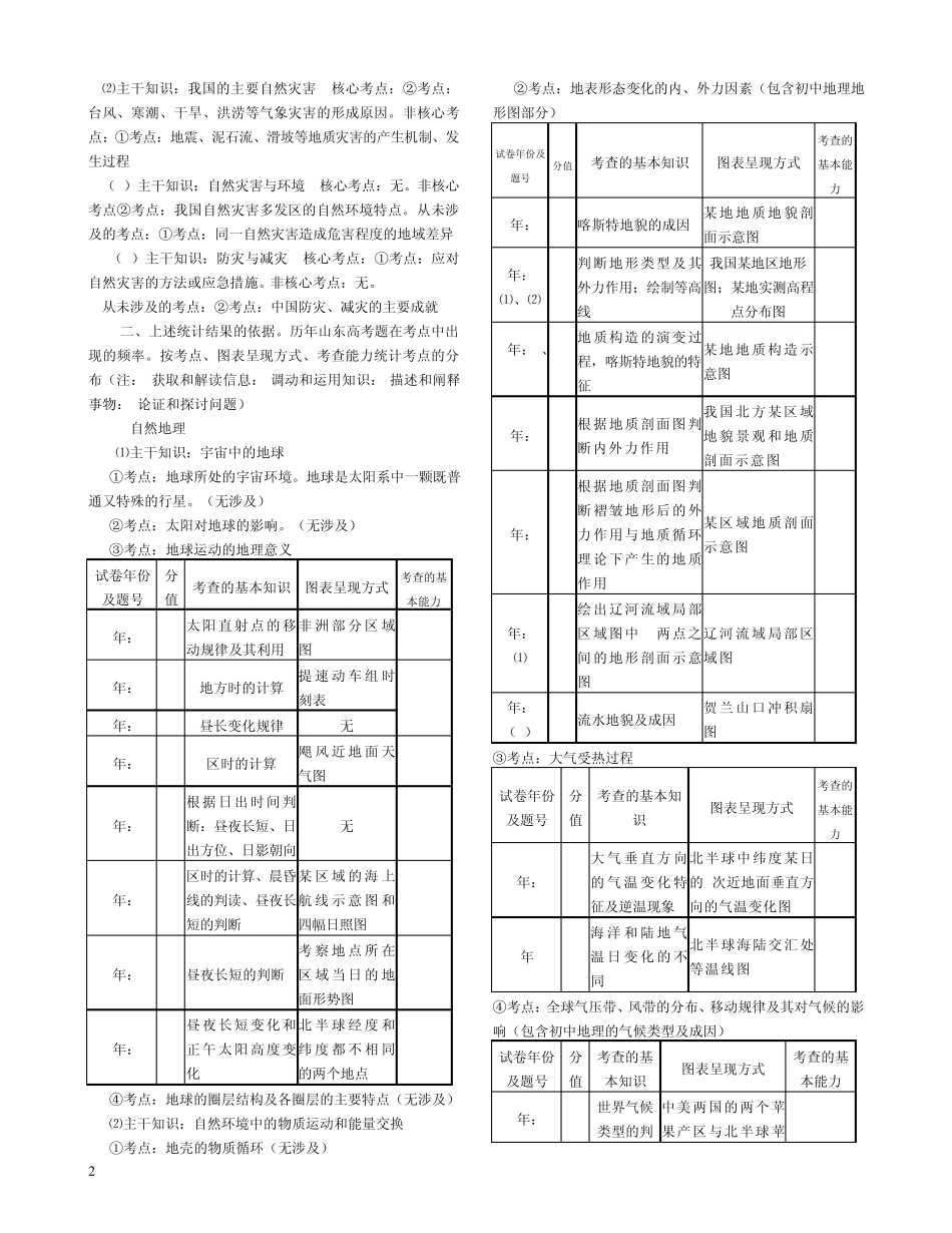 山东历年高考考点分布(地理)_第2页
