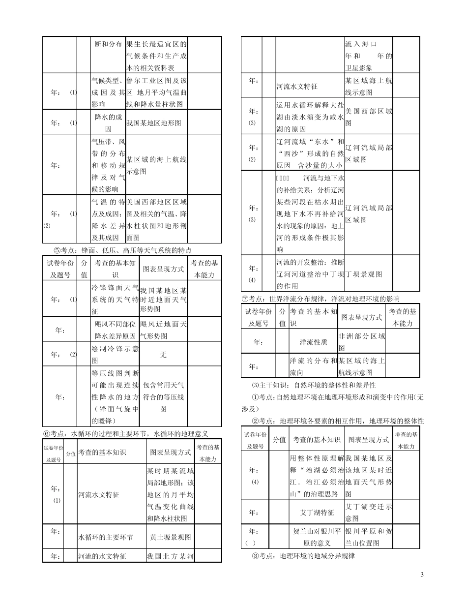 山东历年高考考点分布(地理)_第3页