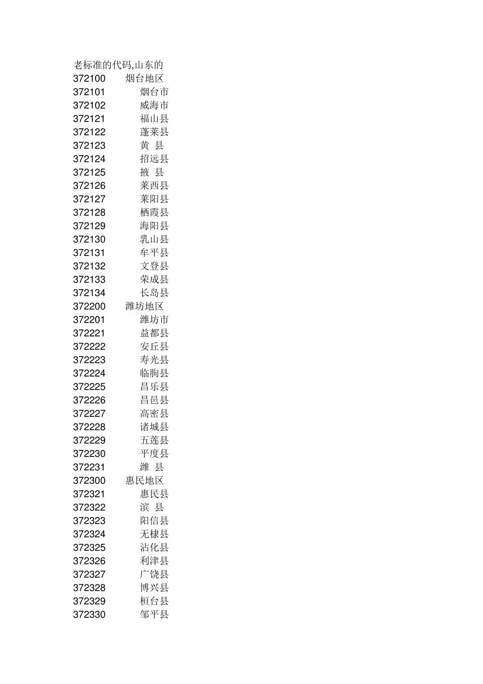 山东各地市身份证开头编号新、老标准的代码_第1页