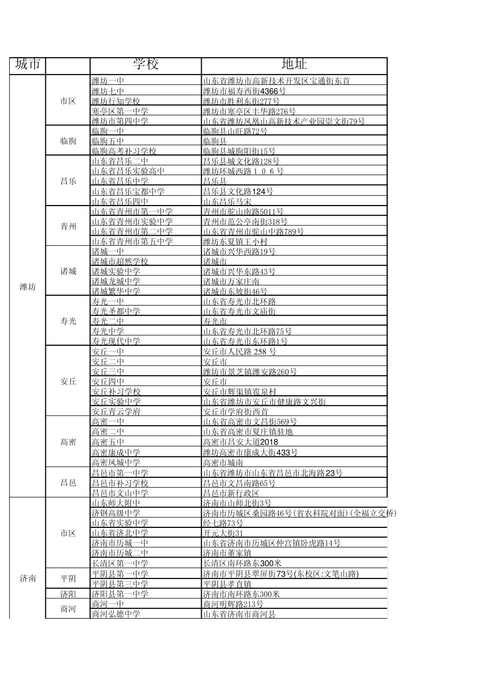 山东各重点中学_第1页