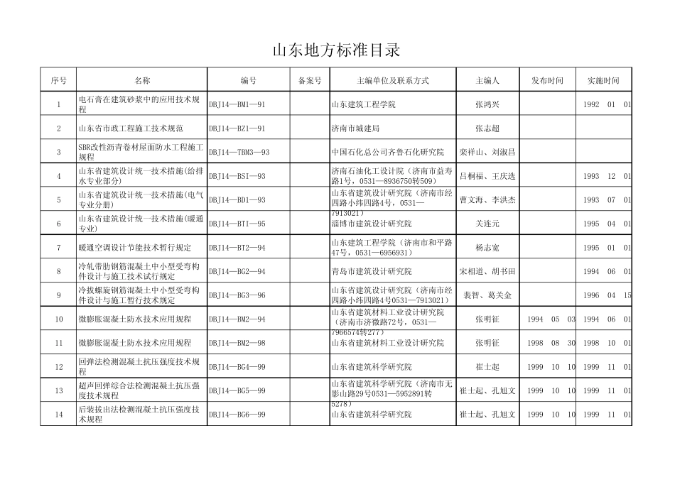 山东地方标准目录_第1页
