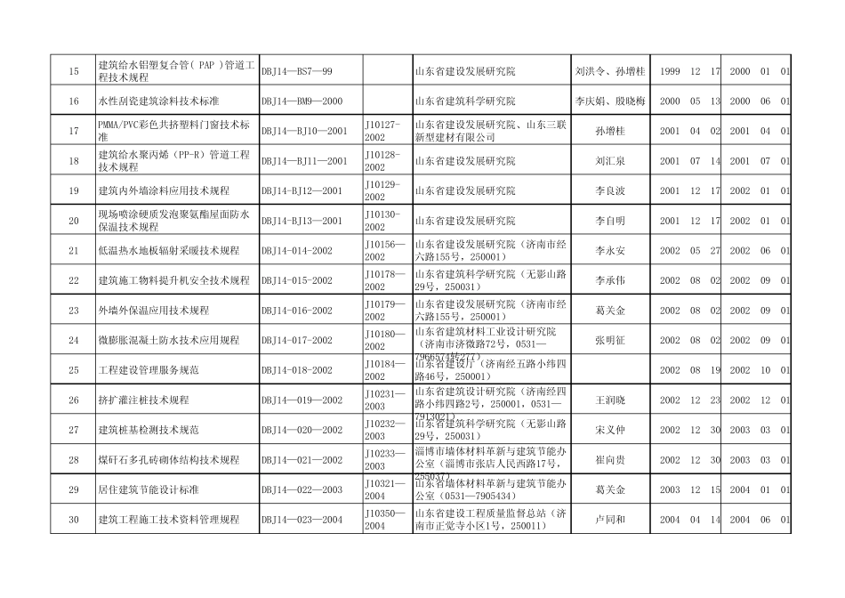 山东地方标准目录_第2页