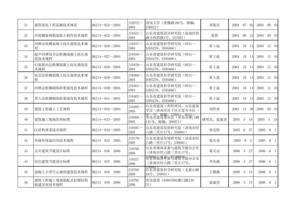 山东地方标准目录_第3页