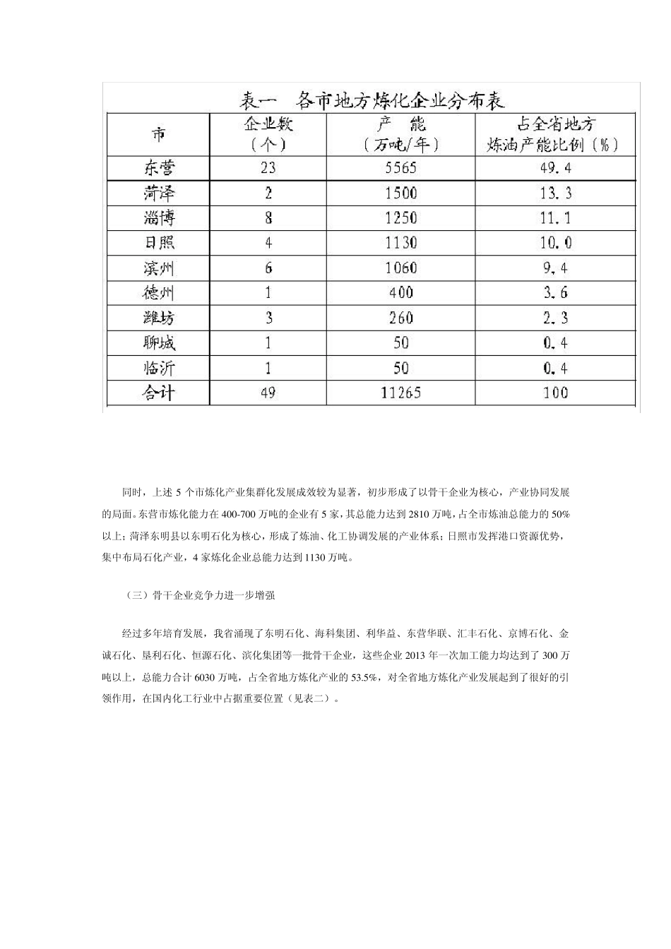 山东地方炼化产业转型升级实施方案_第2页