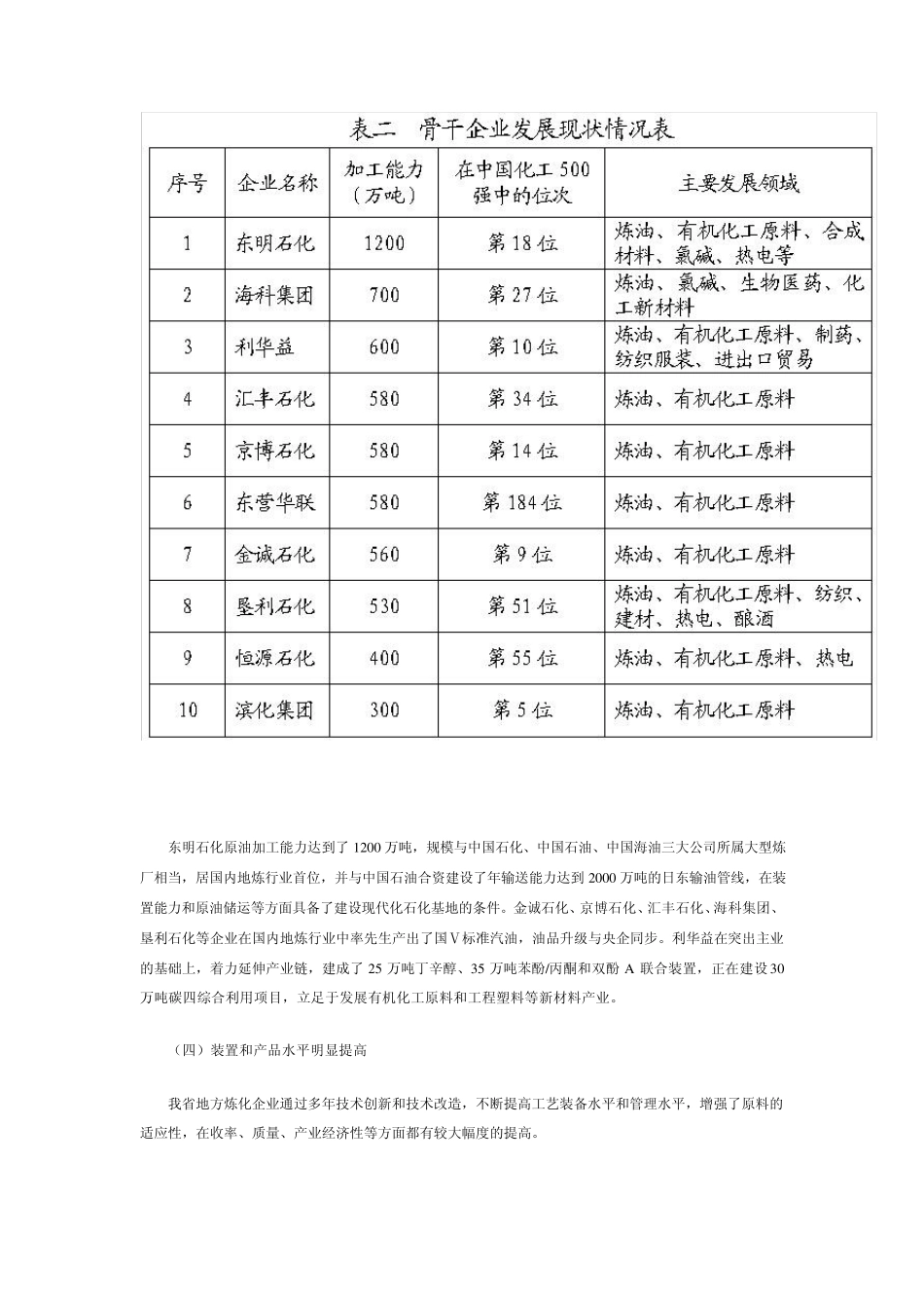 山东地方炼化产业转型升级实施方案_第3页